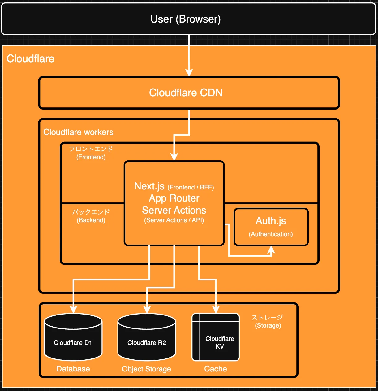 systemconfigurationdiagram