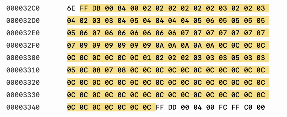 DQT